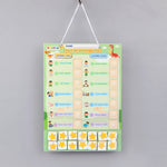 Personalised Daily Habits chart